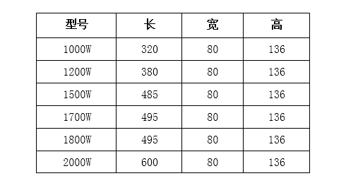 產品說明